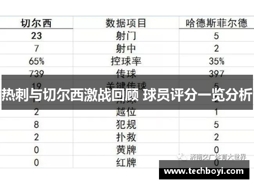 热刺与切尔西激战回顾 球员评分一览分析