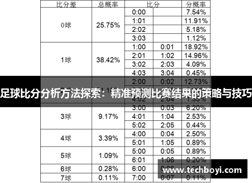 足球比分分析方法探索：精准预测比赛结果的策略与技巧